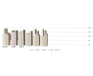 Company Stars - online assessment, persoonlijkheidstest, geschiktheidsonderzoek, competentietest